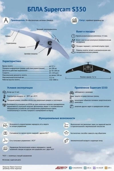 Recognition Camera from the RUSSIAN DRONE Supercam S350